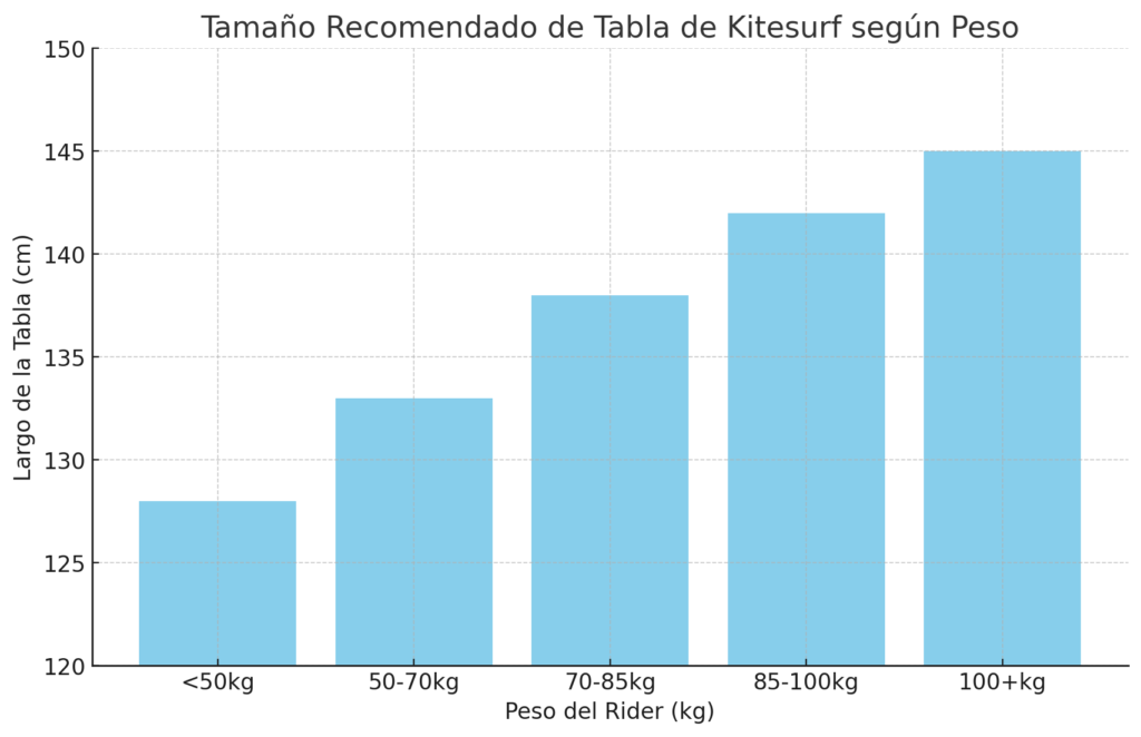 Tabla tamaño de la tabla