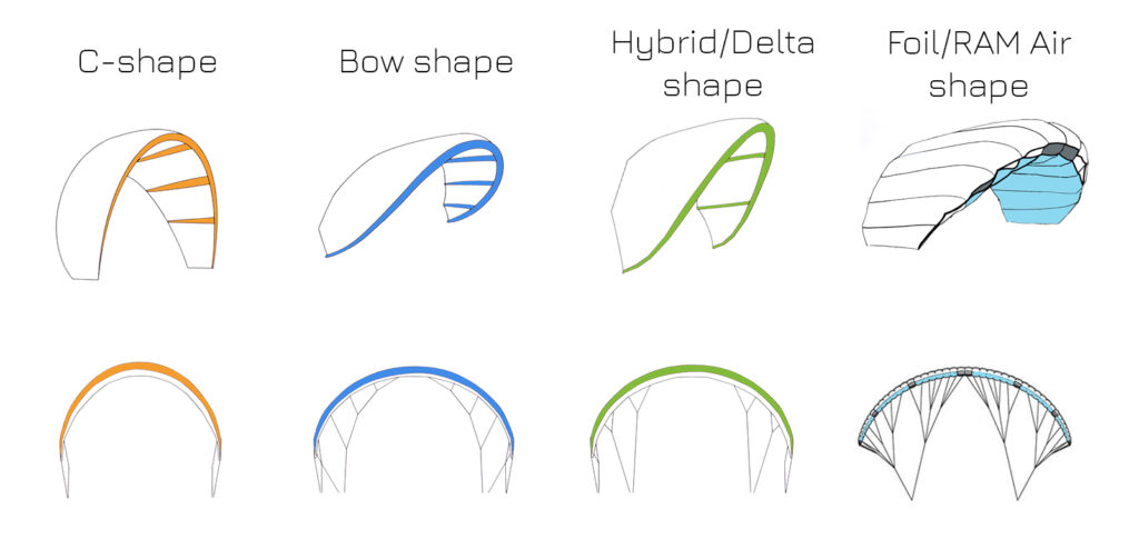 Types of kitesurfing kites