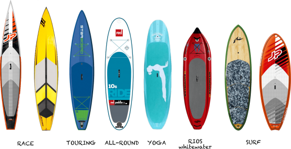 Types de planches de paddle surf